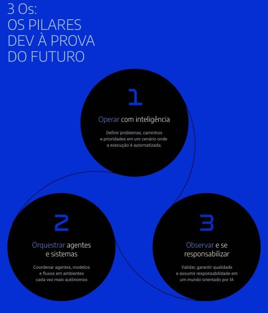 Insira aqui a descrição dessa imagem para ajudar na acessibilidade