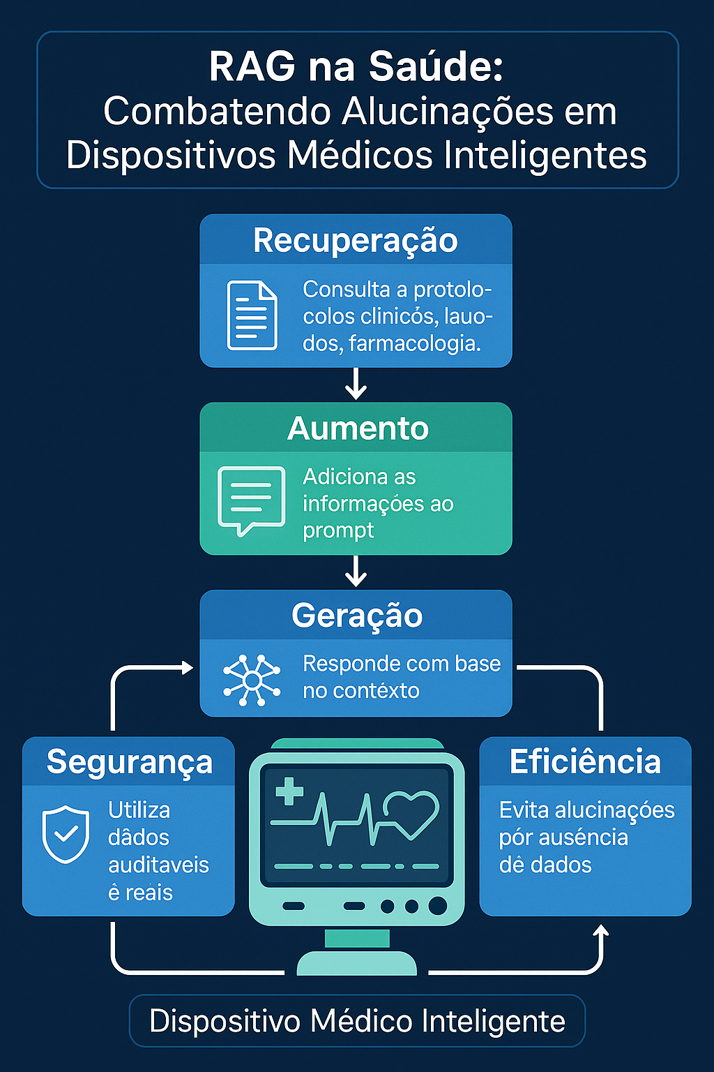 Insira aqui a descrição dessa imagem para ajudar na acessibilidade