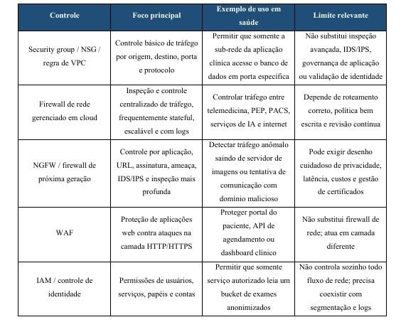 Insira aqui a descrição dessa imagem para ajudar na acessibilidade
