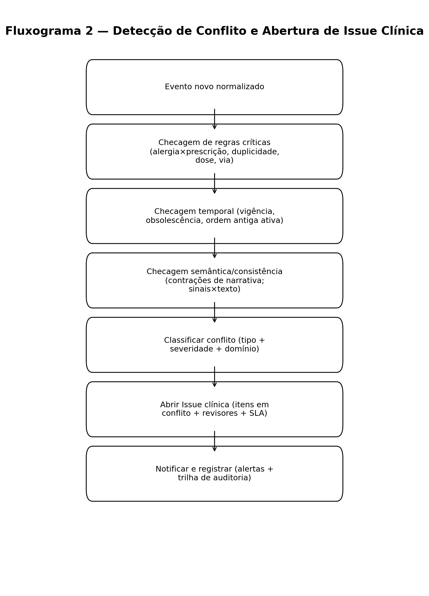 Insira aqui a descrição dessa imagem para ajudar na acessibilidade