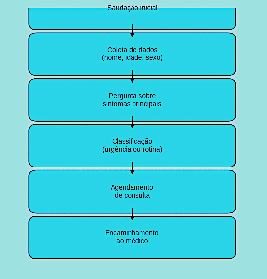 Insira aqui a descrição dessa imagem para ajudar na acessibilidade