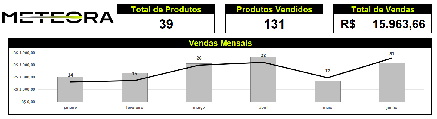 Insira aqui a descrição dessa imagem para ajudar na acessibilidade
