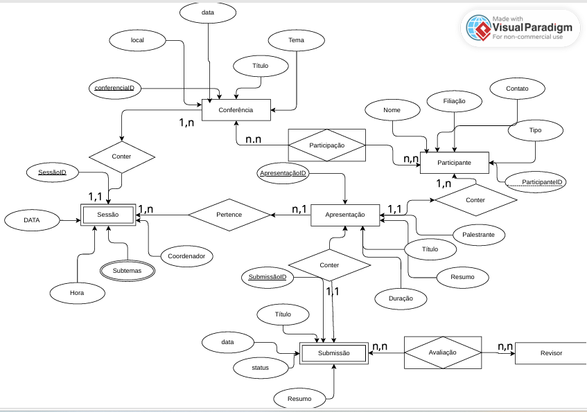 Insira aqui a descrição dessa imagem para ajudar na acessibilidade