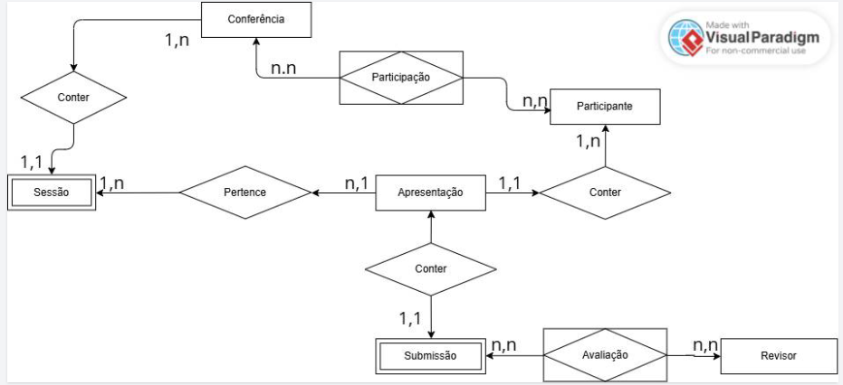 Insira aqui a descrição dessa imagem para ajudar na acessibilidade