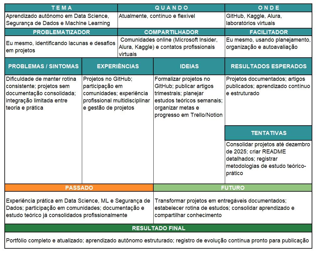 Learning Canvas