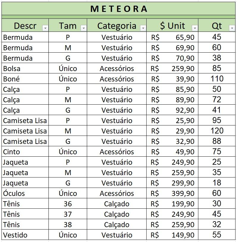 Estoque de Produtos - Meteora E-Commerce