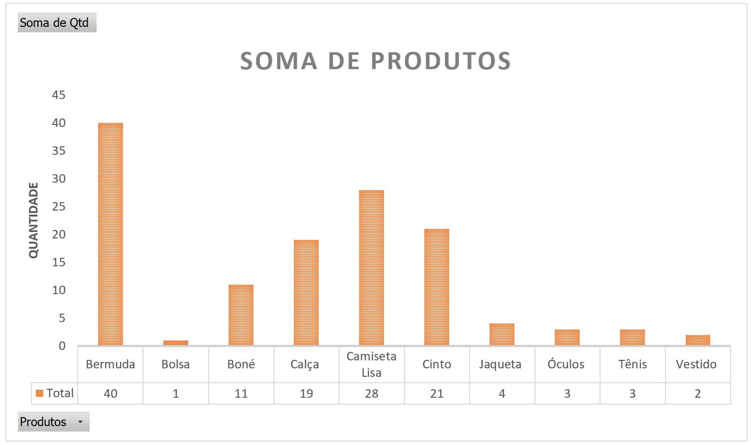 Graf_Soma