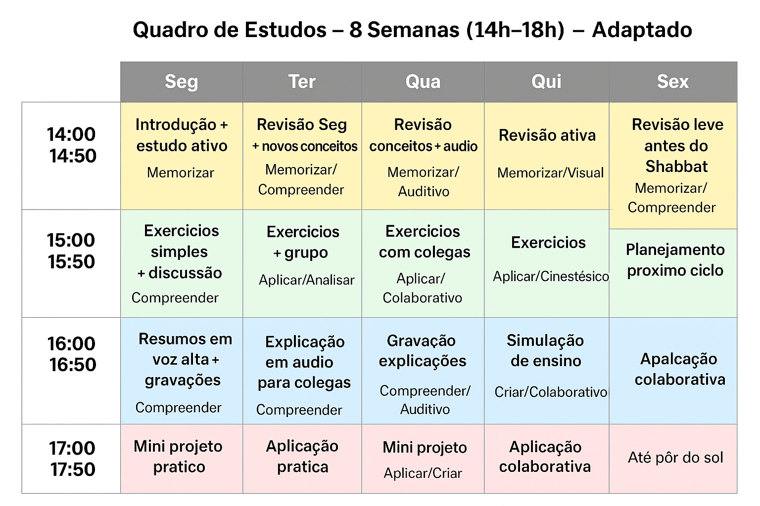 Quadro de Estudos