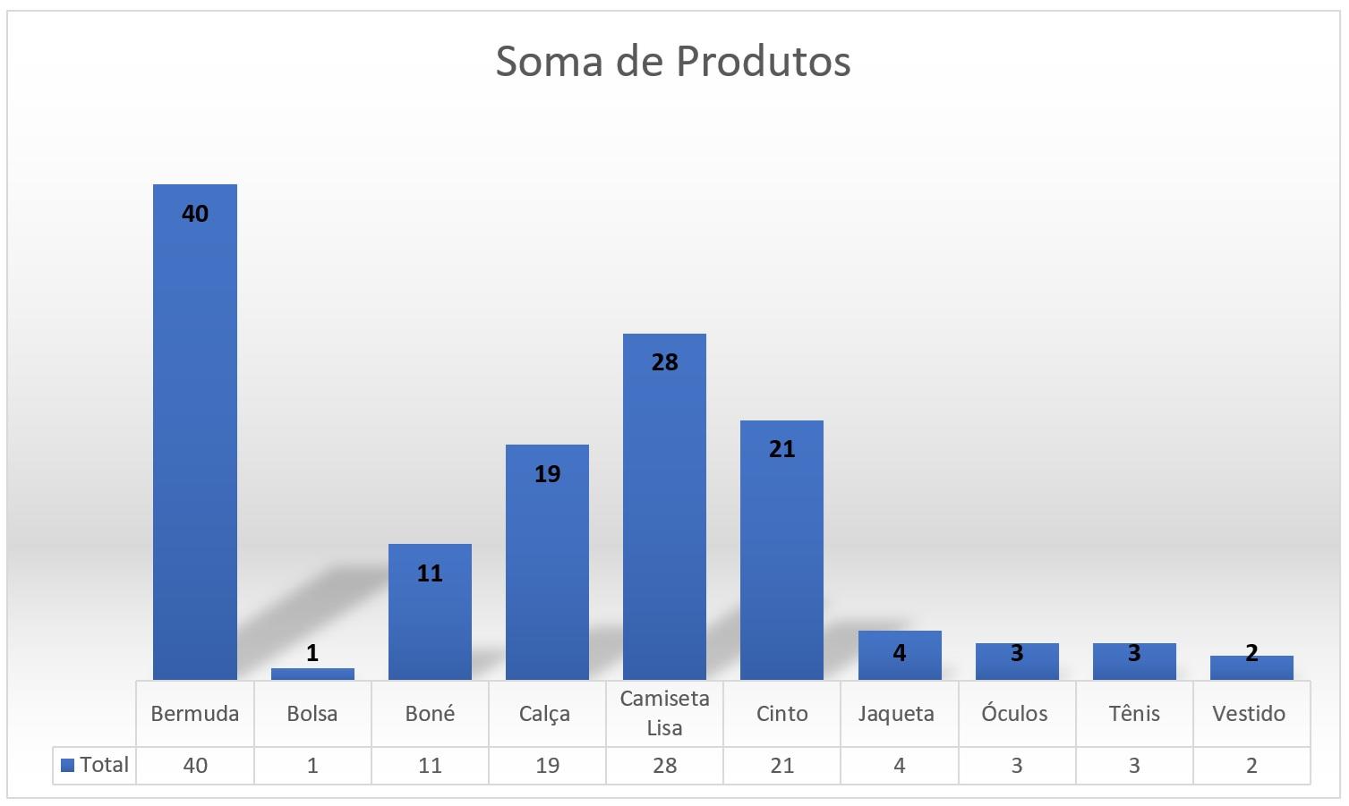 Insira aqui a descrição dessa imagem para ajudar na acessibilidade