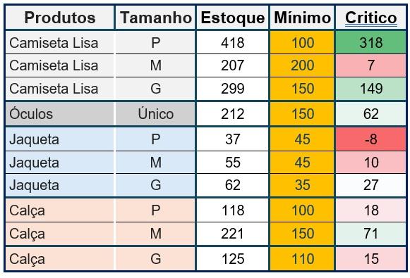 Tabela_Exemplo