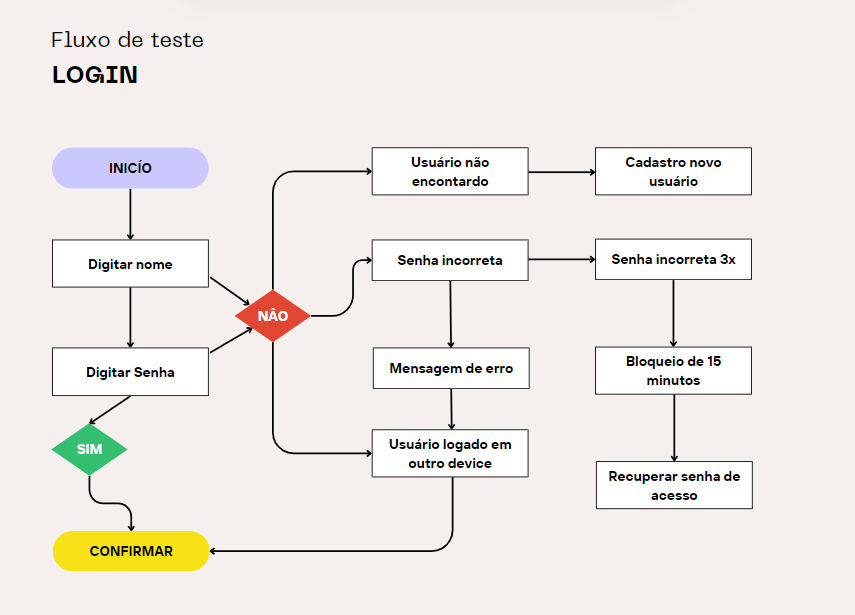 Insira aqui a descrição dessa imagem para ajudar na acessibilidade