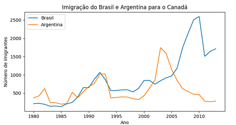 Insira aqui a descrição dessa imagem para ajudar na acessibilidade