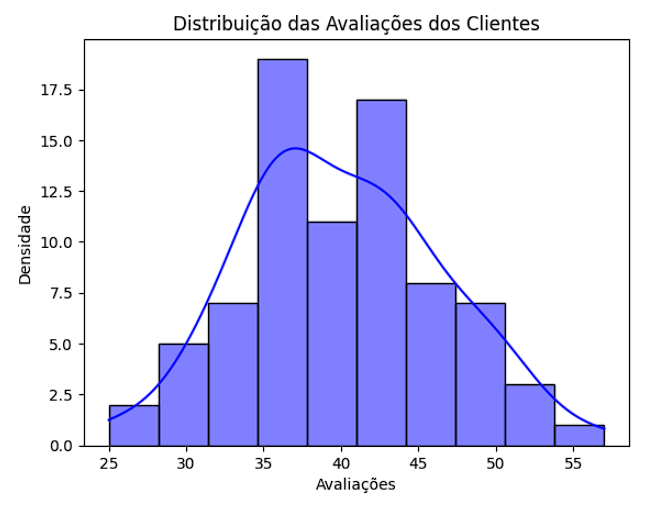 Insira aqui a descrição dessa imagem para ajudar na acessibilidade