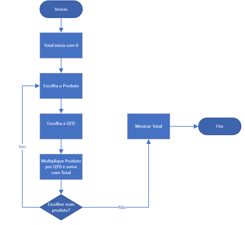Insira aqui a descrição dessa imagem para ajudar na acessibilidade