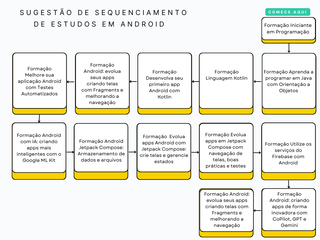 Desenvolvimento Kotlin em Android