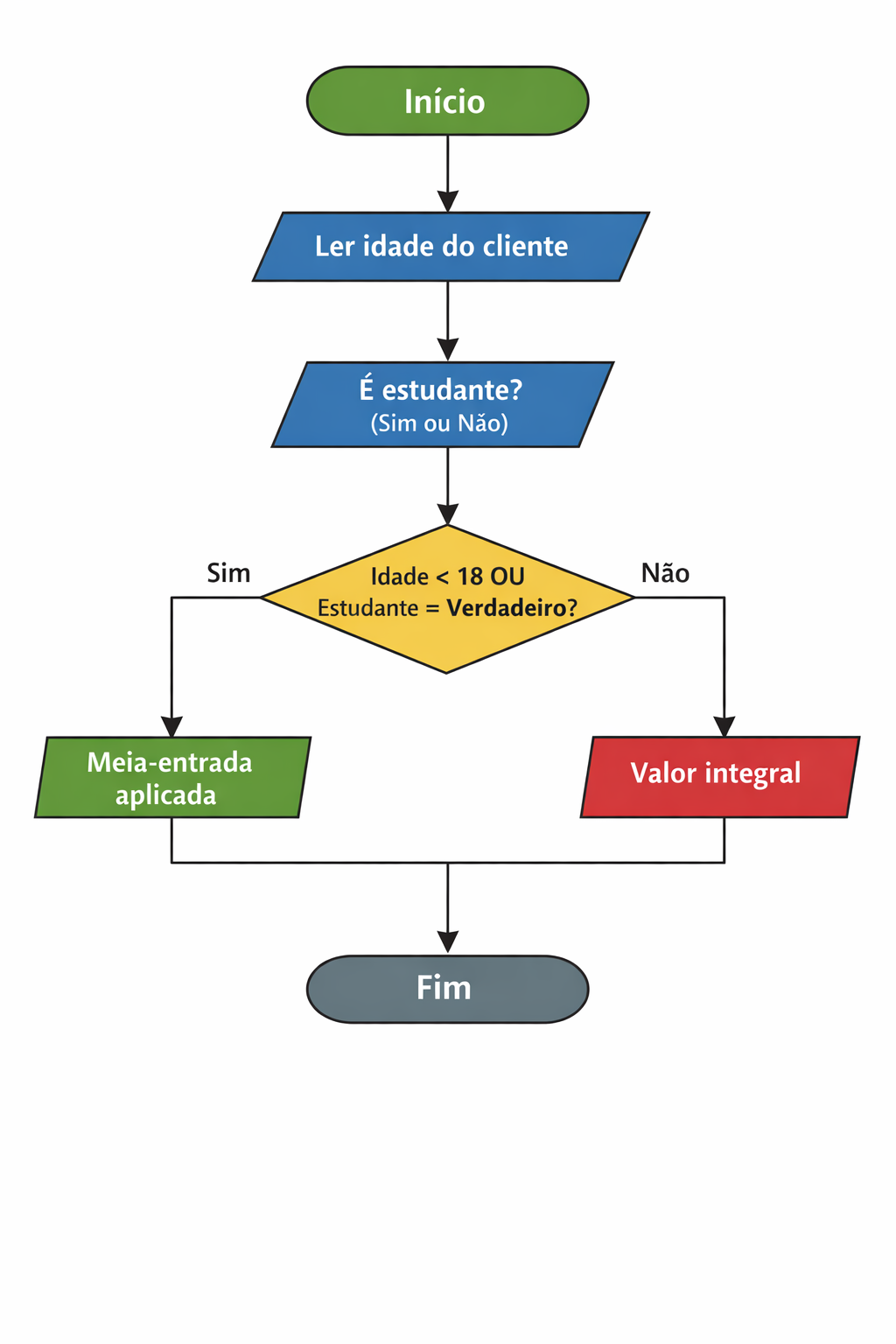 Insira aqui a descrição dessa imagem para ajudar na acessibilidade