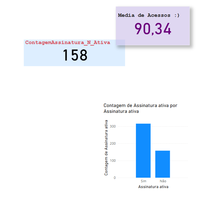 Referente ao curso Dashboard com Power BI: visualizando dados, no capítulo Resumindo dados e atividade Desafio: personalize um cartão