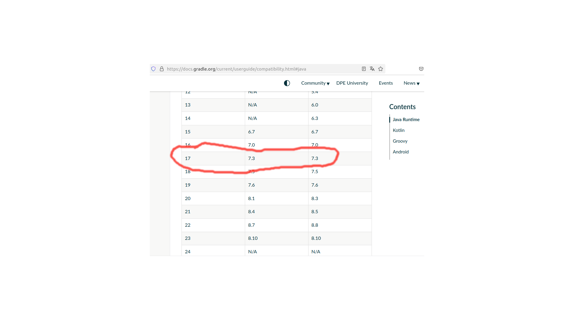 versao java gradle