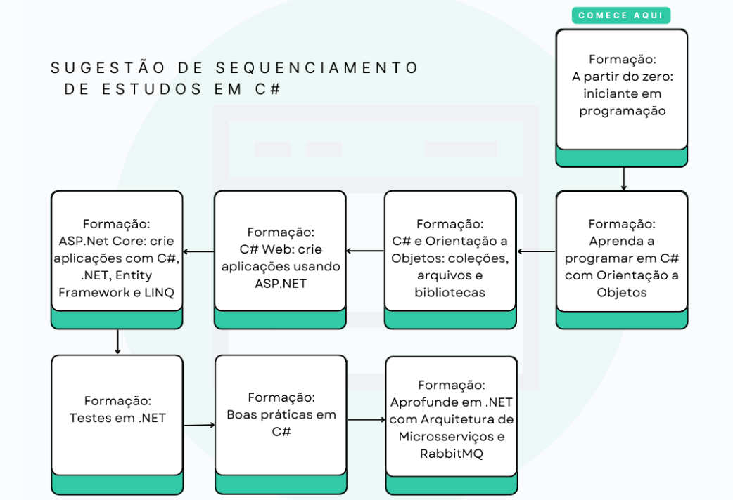 Insira aqui a descrição dessa imagem para ajudar na acessibilidade