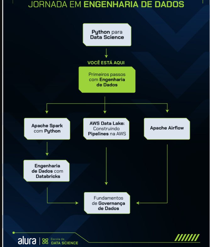 trilha data engineer