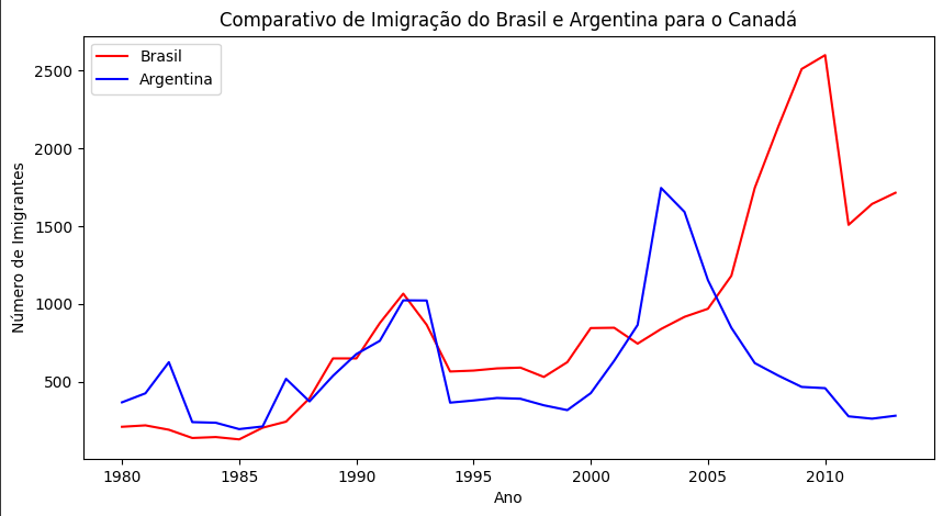 Insira aqui a descrição dessa imagem para ajudar na acessibilidade