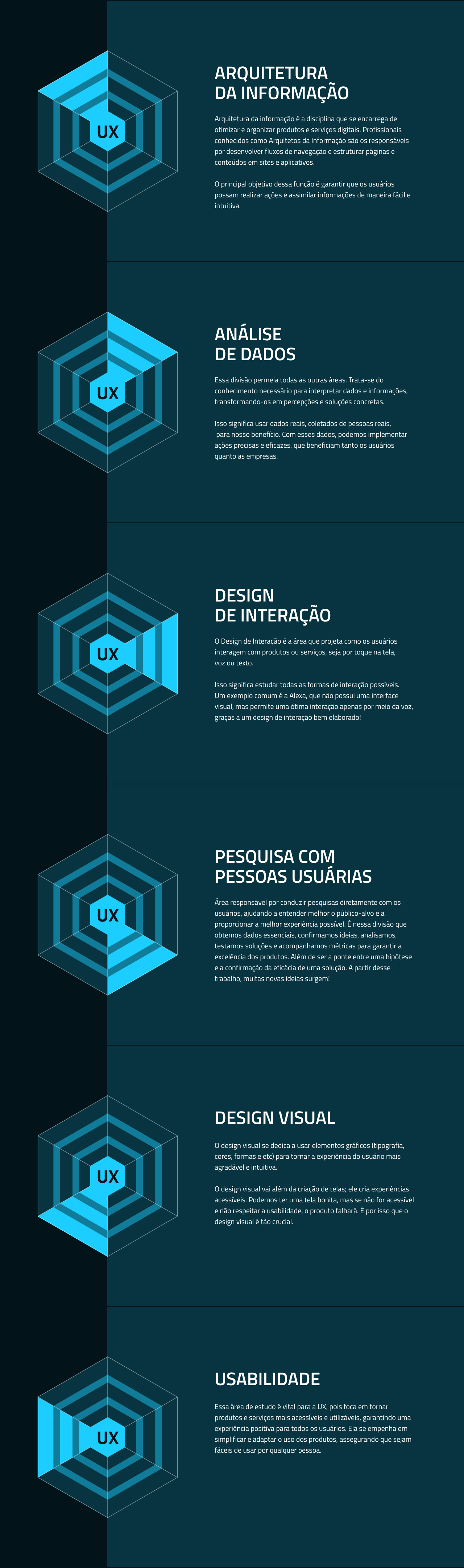 áreas da UX