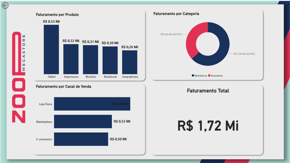 Insira aqui a descrição dessa imagem para ajudar na acessibilidade
