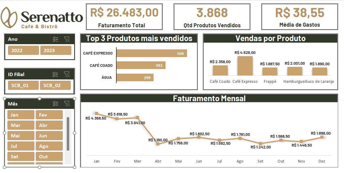 Insira aqui a descrição dessa imagem para ajudar na acessibilidade