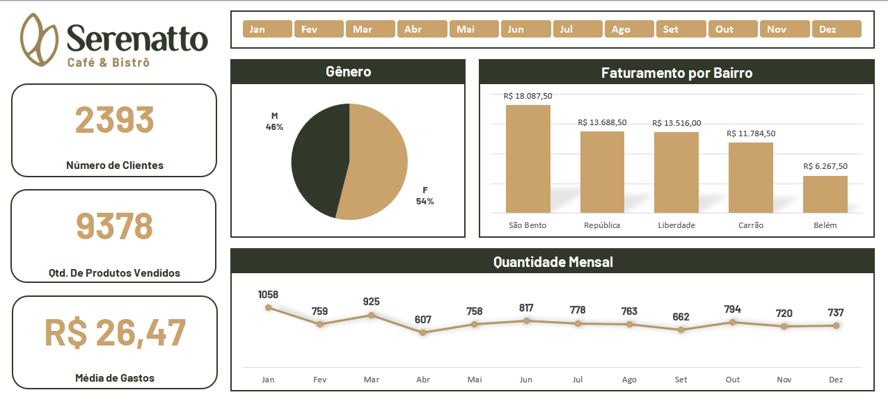 Insira aqui a descrição dessa imagem para ajudar na acessibilidade