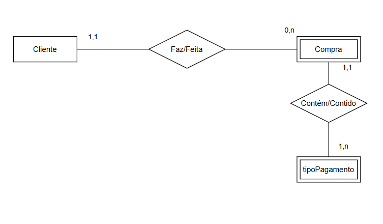 Insira aqui a descrição dessa imagem para ajudar na acessibilidade