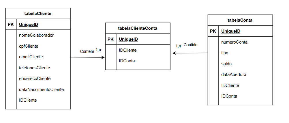 Insira aqui a descrição dessa imagem para ajudar na acessibilidade