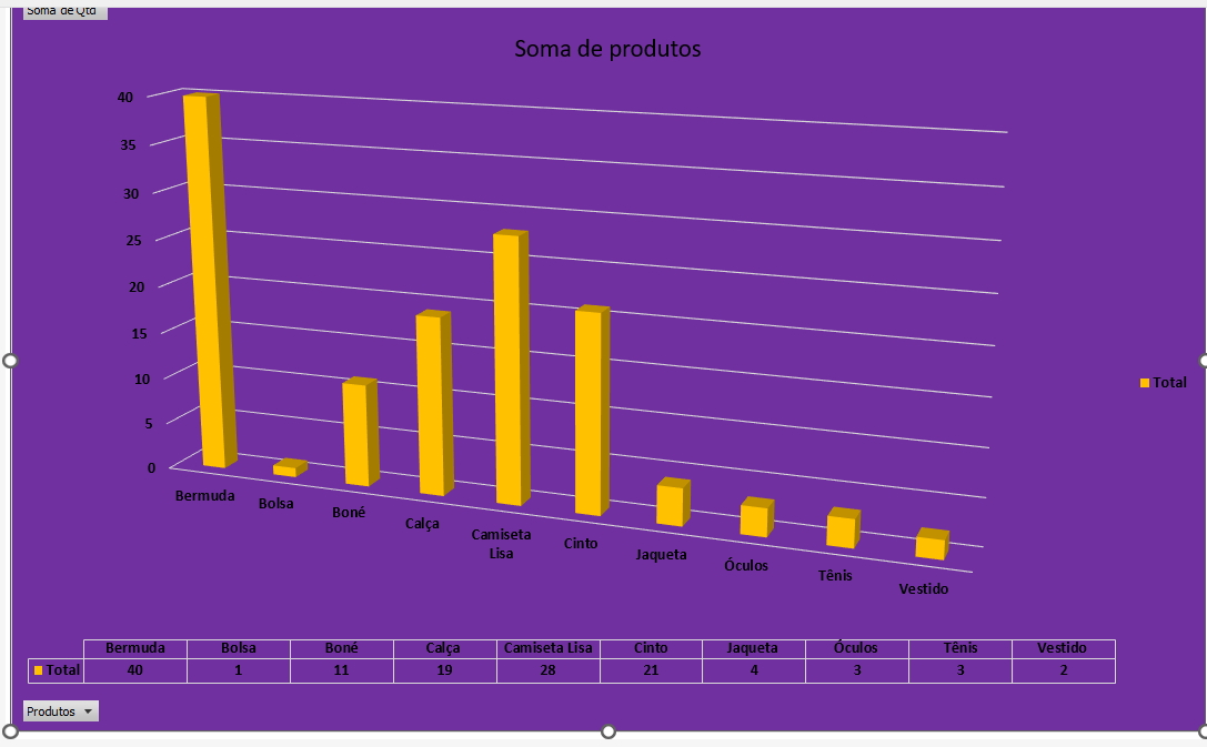 Insira aqui a descrição dessa imagem para ajudar na acessibilidade