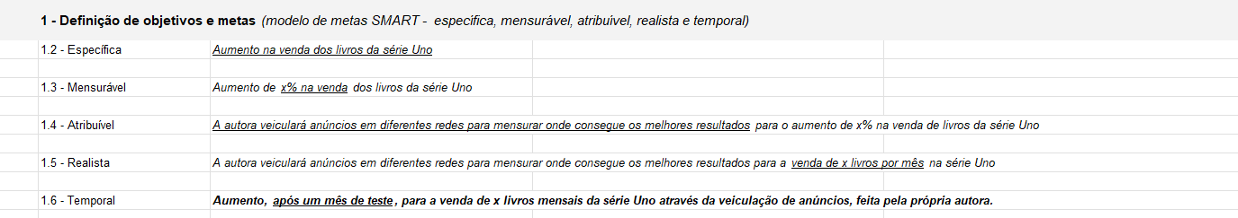 Definição de objetivos e metas SMART para a promoção de livros self ublished