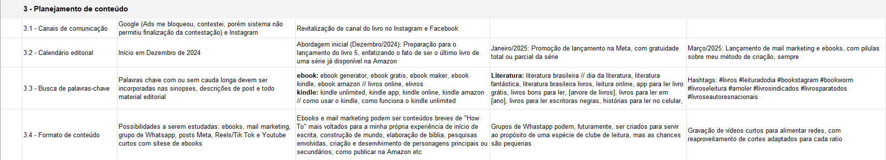 Planejamento de Conteúdo, com indicação de canais de comunicação, Calendário editorial, Busca de Palavras-chave e Formatos de conteúdo