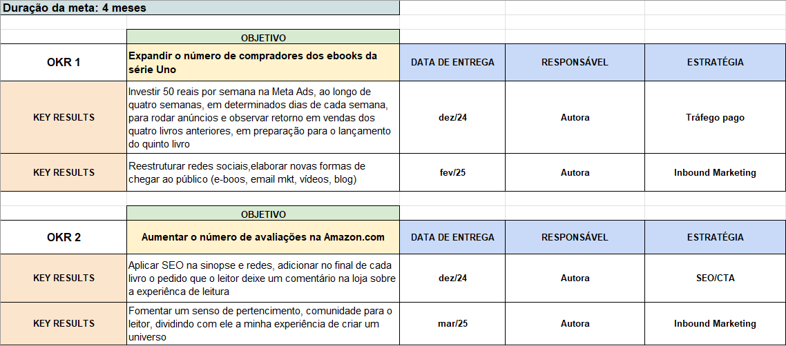 Preenchimento de Objetivos e Key Results referente ao Markting para uma série de ebooks