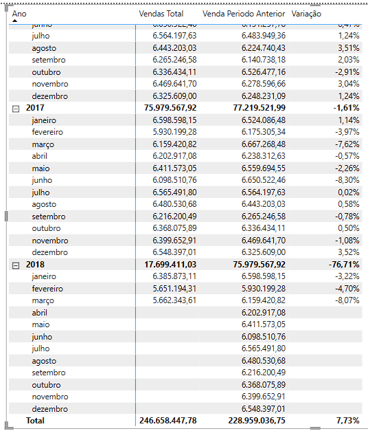 Matriz com vendas anuais e mensais