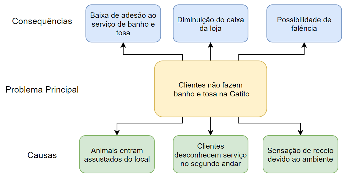 Insira aqui a descrição dessa imagem para ajudar na acessibilidade