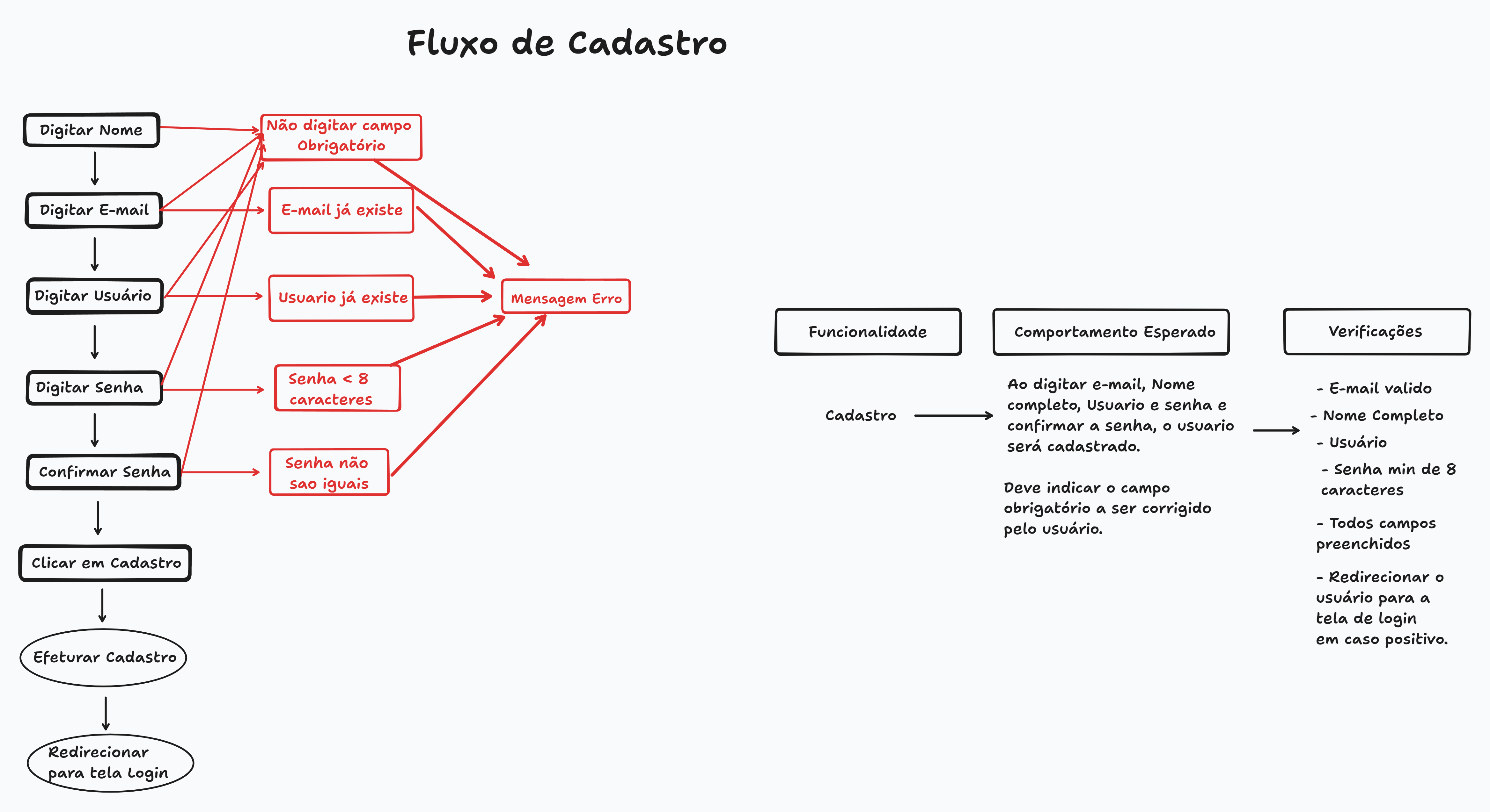 Insira aqui a descrição dessa imagem para ajudar na acessibilidade