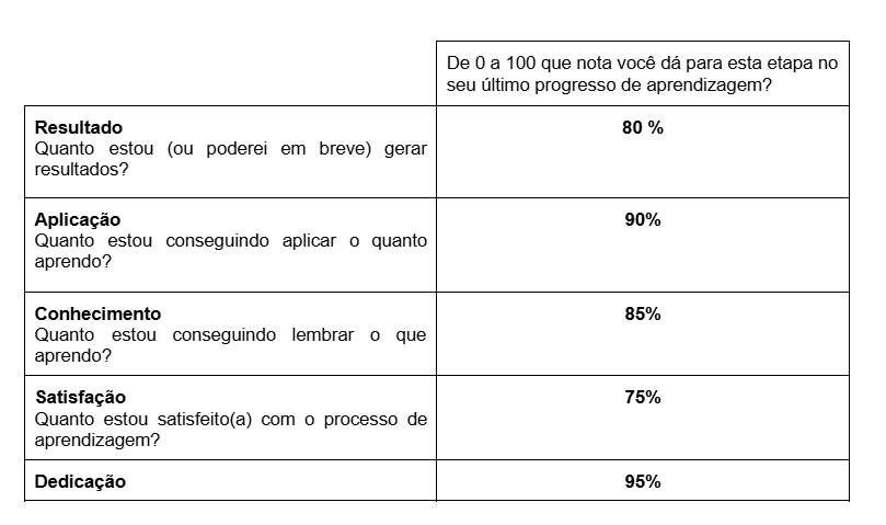 Insira aqui a descrição dessa imagem para ajudar na acessibilidade