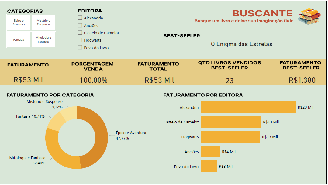 Dashboard Geral