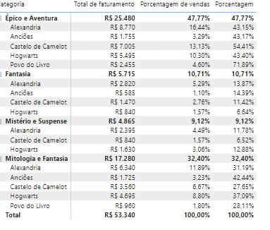 Valores