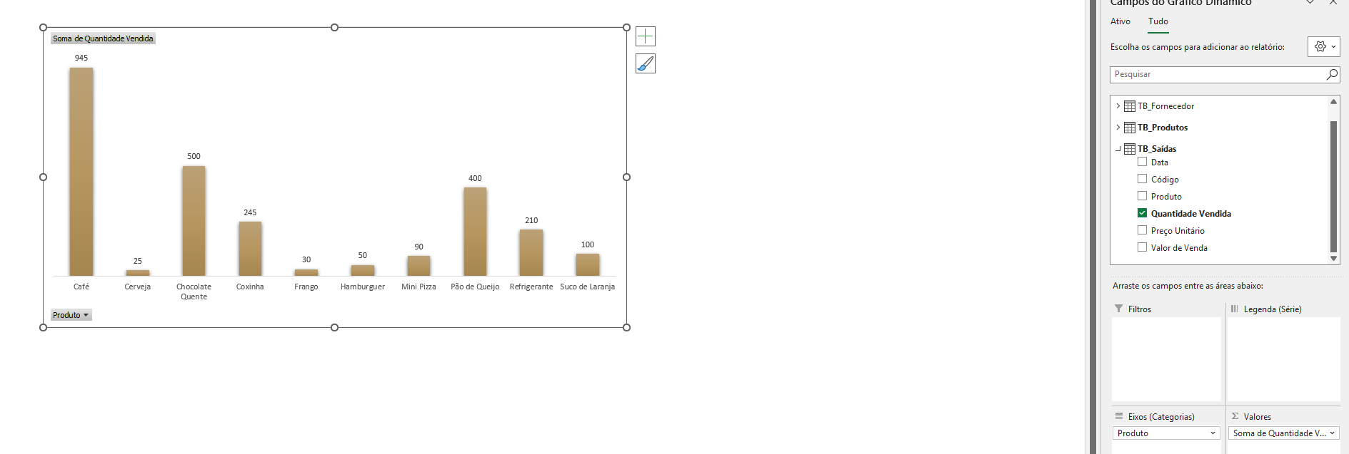Grafico (Soma de quantidade vendida)