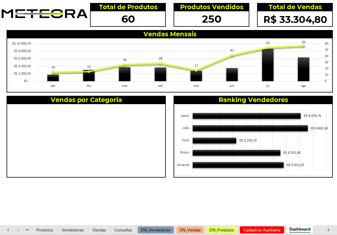 Resolução