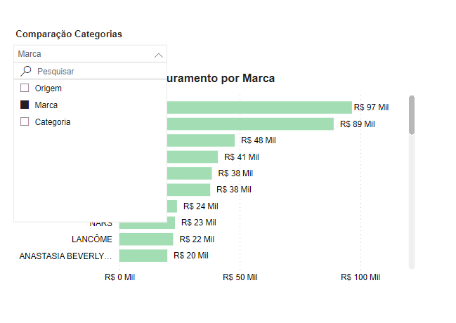 Resolução