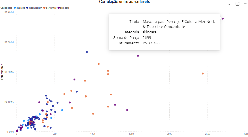 Resolução