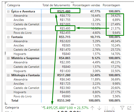 Insira aqui a descrição dessa imagem para ajudar na acessibilidade