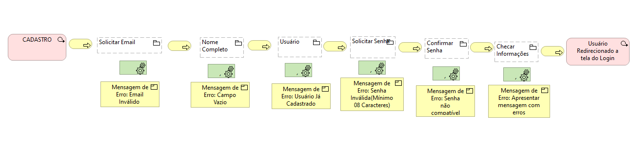 Insira aqui a descrição dessa imagem para ajudar na acessibilidade