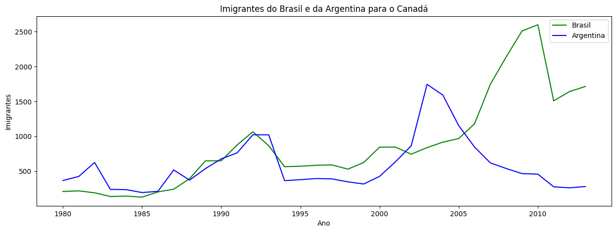 Insira aqui a descrição dessa imagem para ajudar na acessibilidade