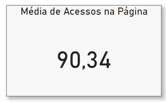 Média de acessos na página