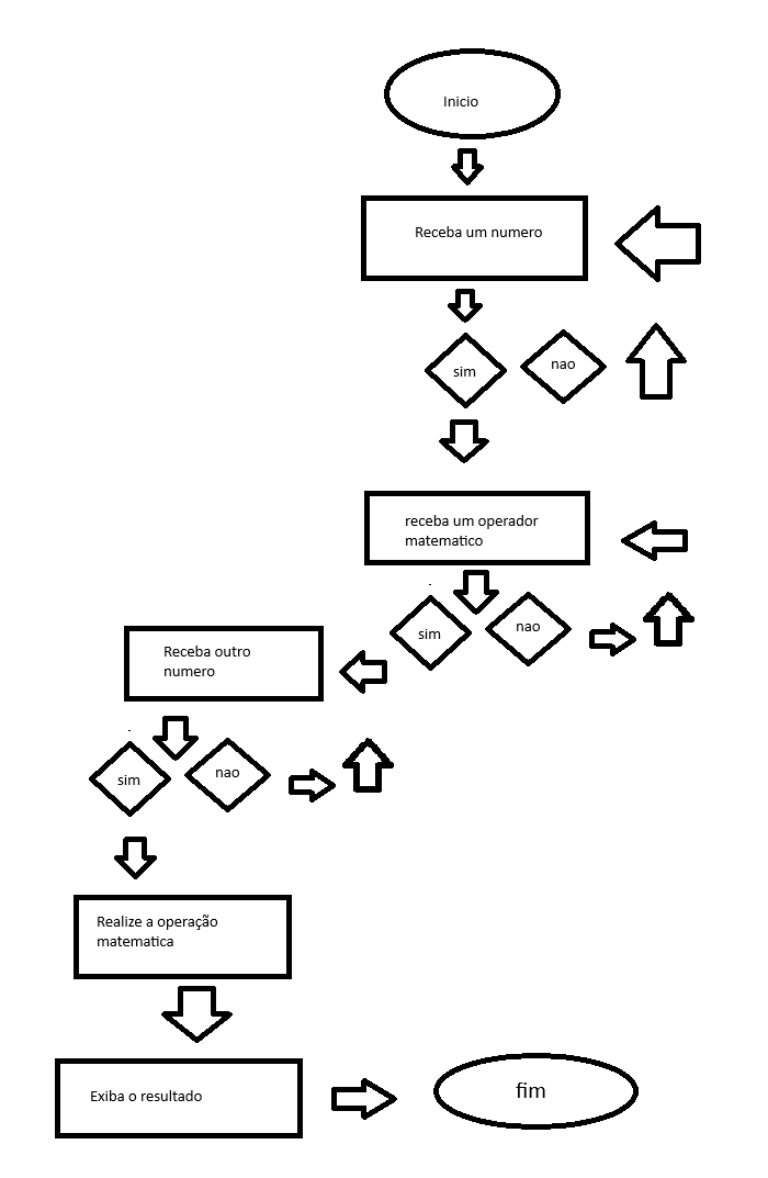 Insira aqui a descrição dessa imagem para ajudar na acessibilidade